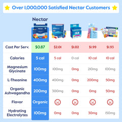 Nectar Calm sobre abierto con polvo fino listo para mezclar y facilitar consumo