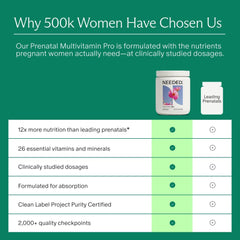 Needed Prenatal Multi Pro cápsulas en mano, muestra tamaño y facilidad de toma