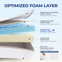 Neo Sleep detalle de la textura superior, comodidad y transpirabilidad