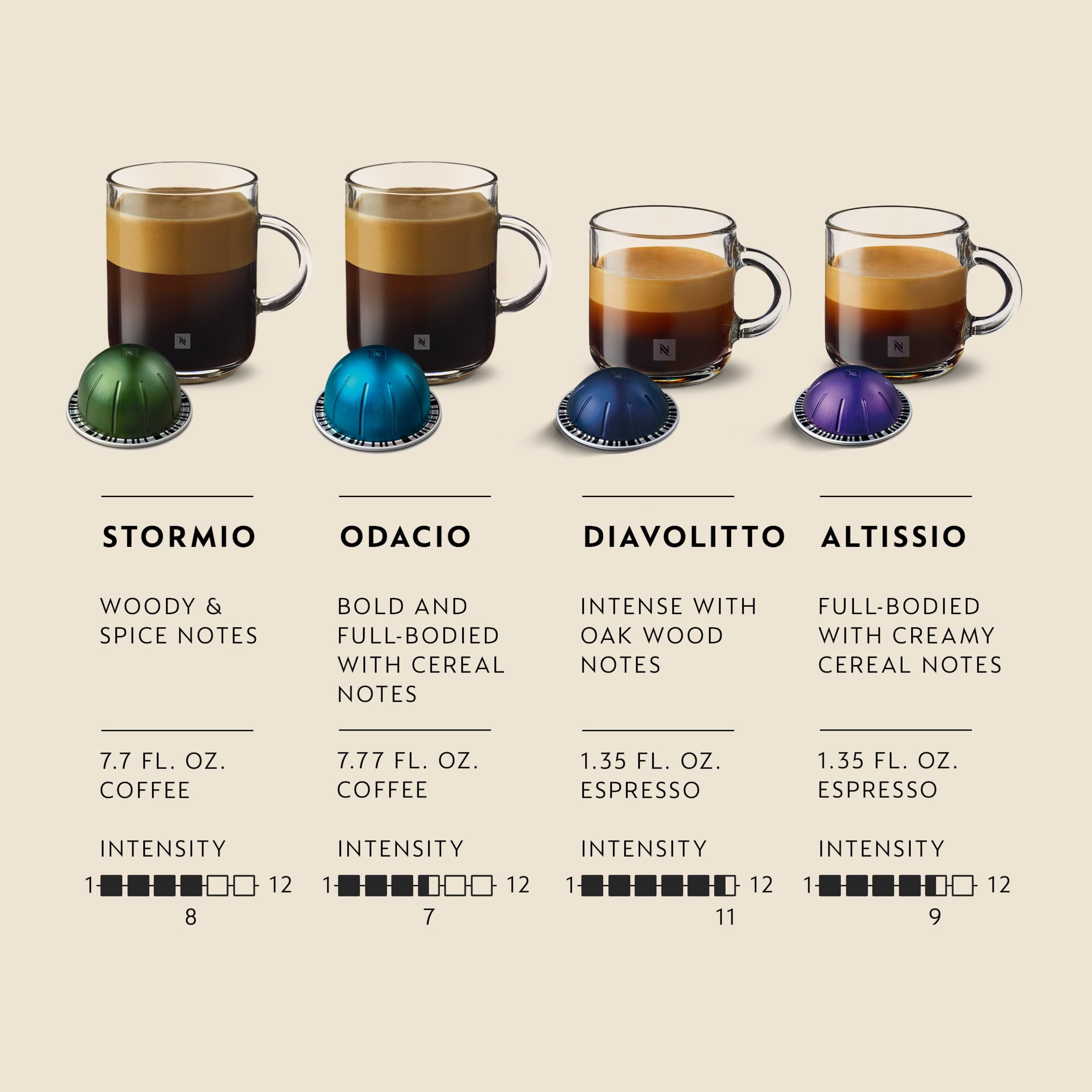 Nespresso Stormio cápsula detalle indicando perfil rico y balance