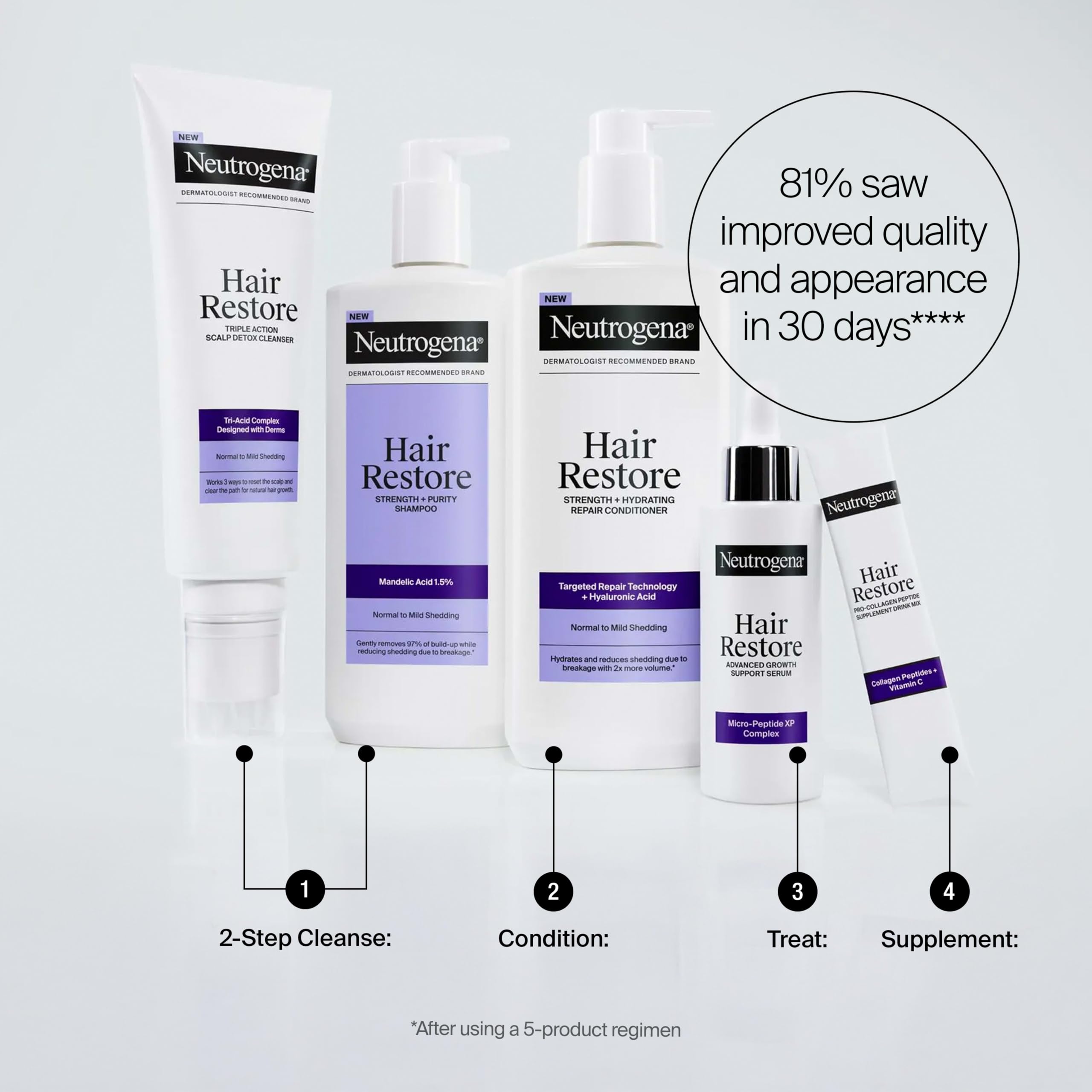 Neutrogena rutina de baño con sérum y otros productos Hair Restore juntos