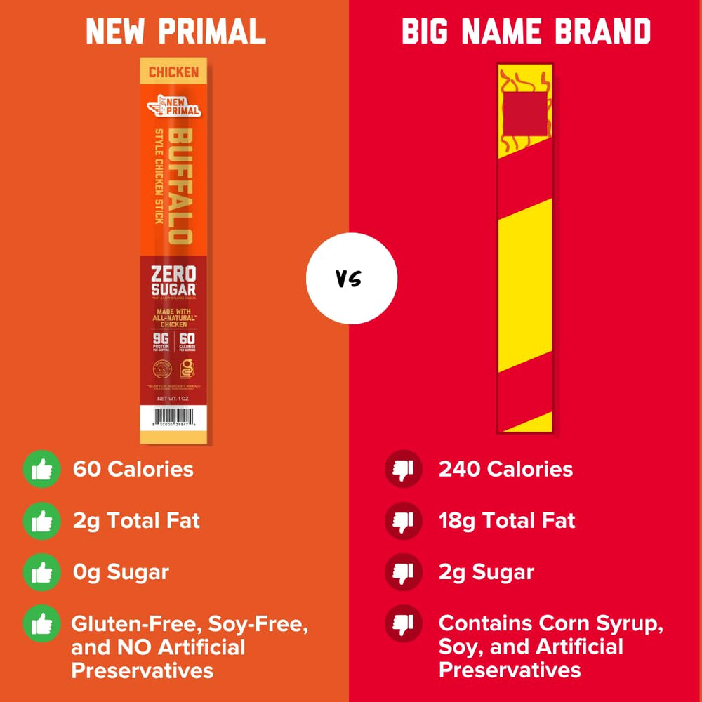New Primal etiqueta nutricional destacando 9 g de proteína y 0 g de azúcar