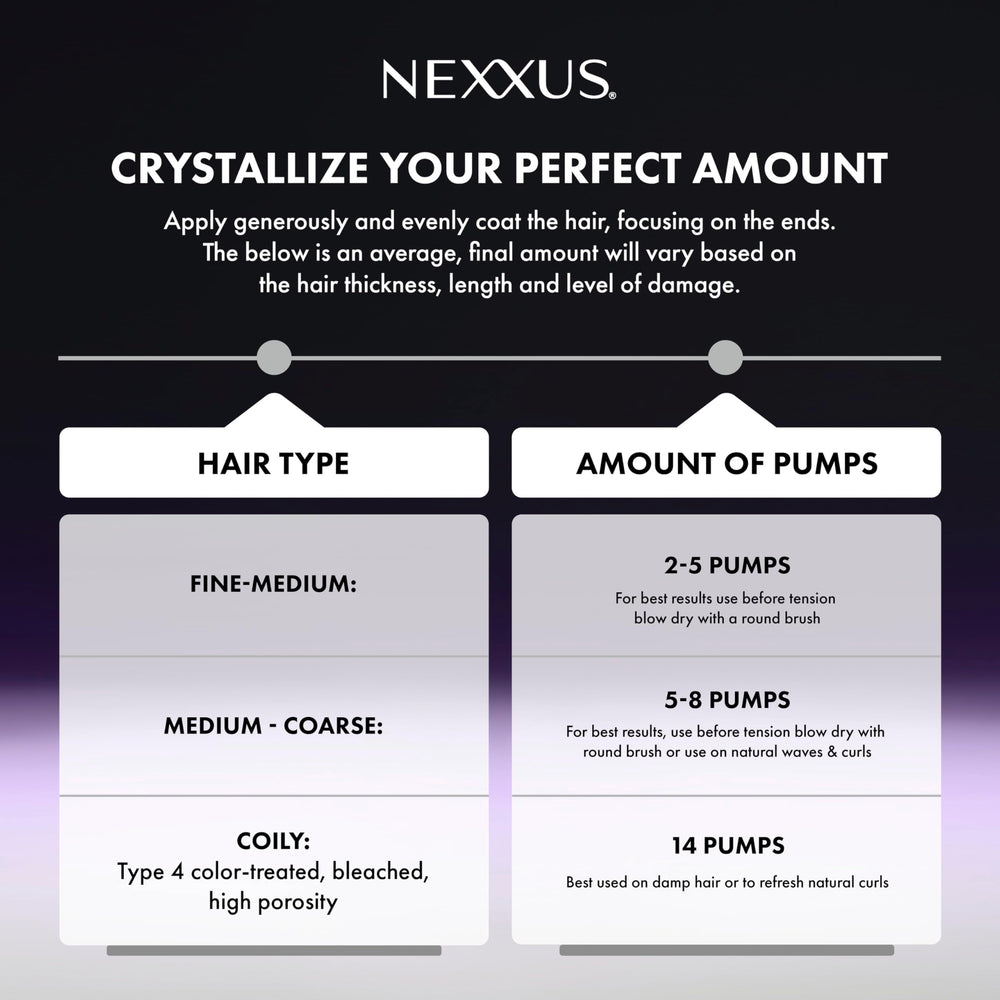Nexxus frasco junto a regla para comparar tamaño y control de dosis conveniente