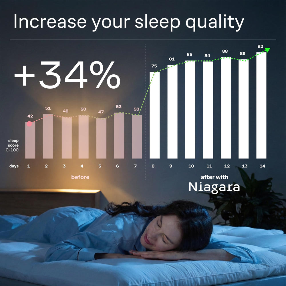 Niagara Sleep Solution sobrecolchón en cama, mejora el confort nocturno visible