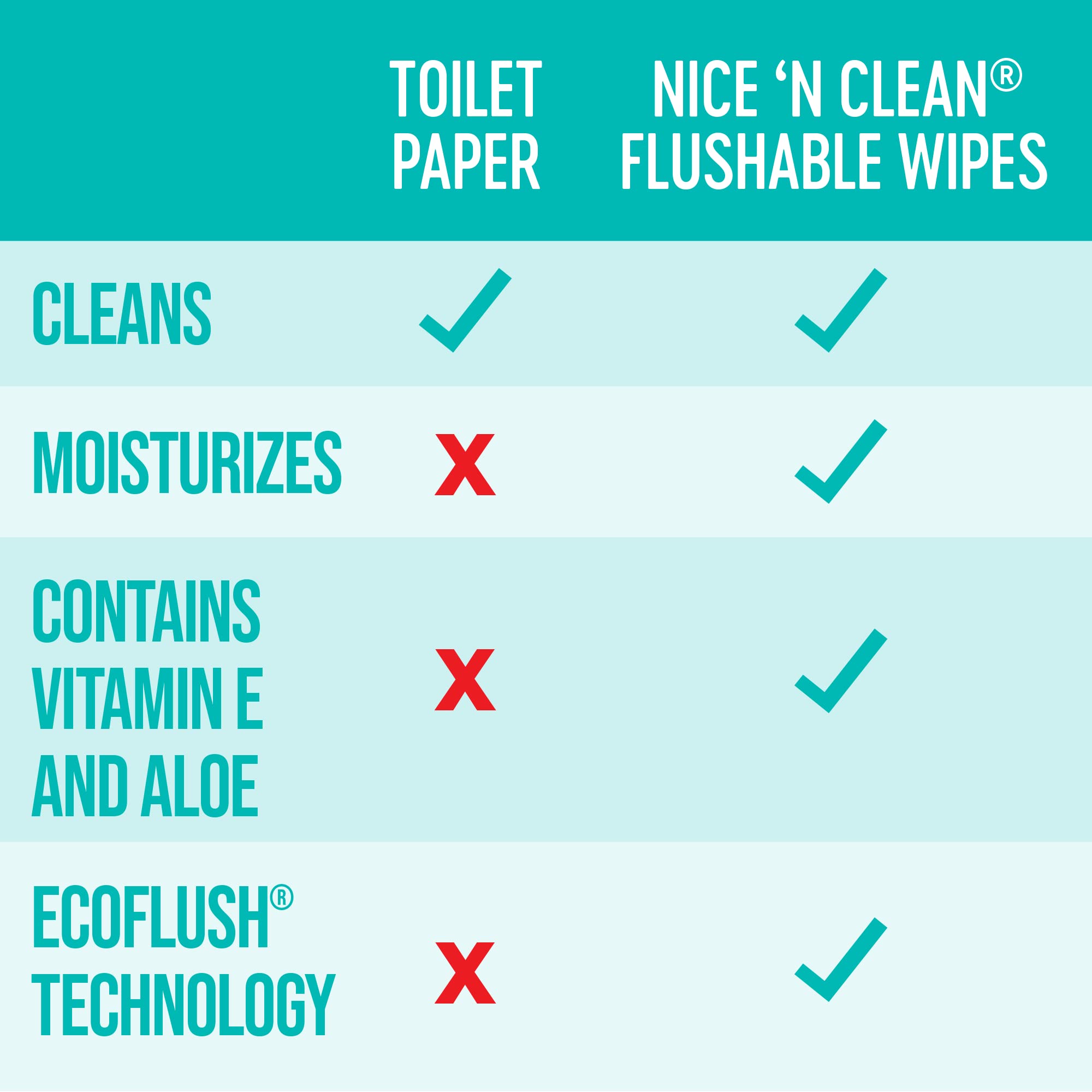 Nice 'N Clean toallita en uso íntimo para una sensación suave y calmante