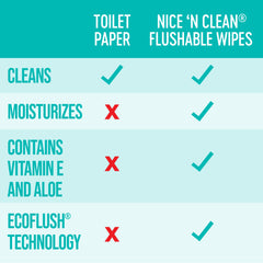 Nice 'N Clean limpieza íntima demostrada para mayor sensación de frescura