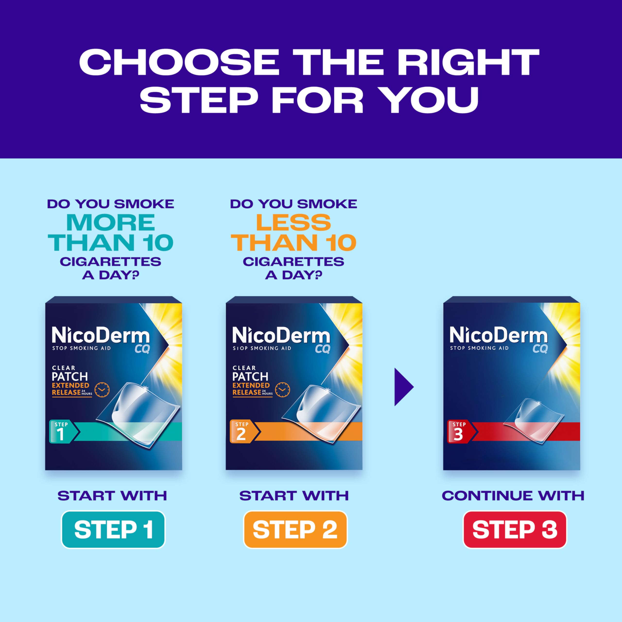 NicoDerm empaque lateral con información del producto para fácil identificación