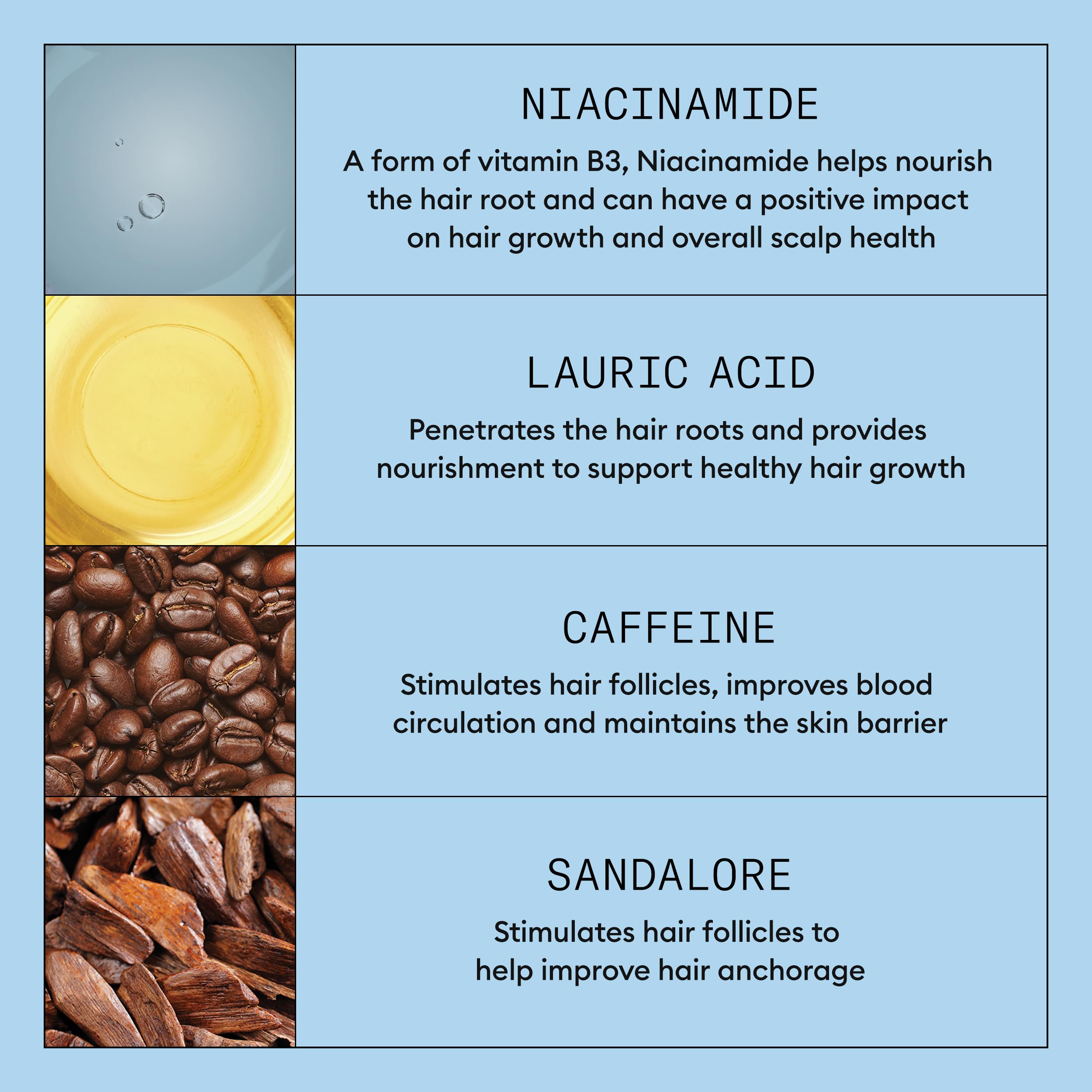 Nioxin detalle de ingredientes con cafeína para estimular folículos