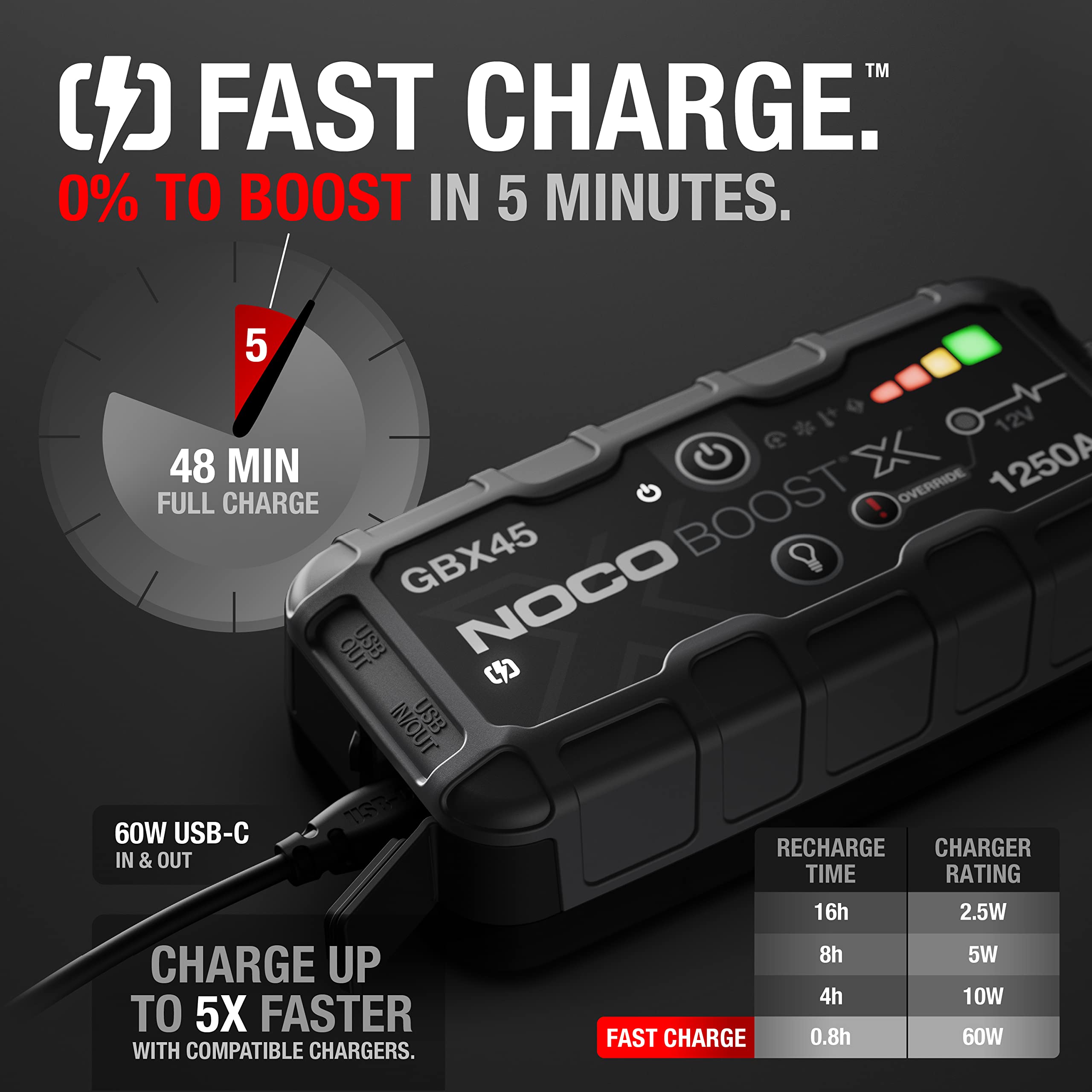 NOCO GBX45 puerto USB‑C con cable, carga rápida 60W para dispositivos y recarga