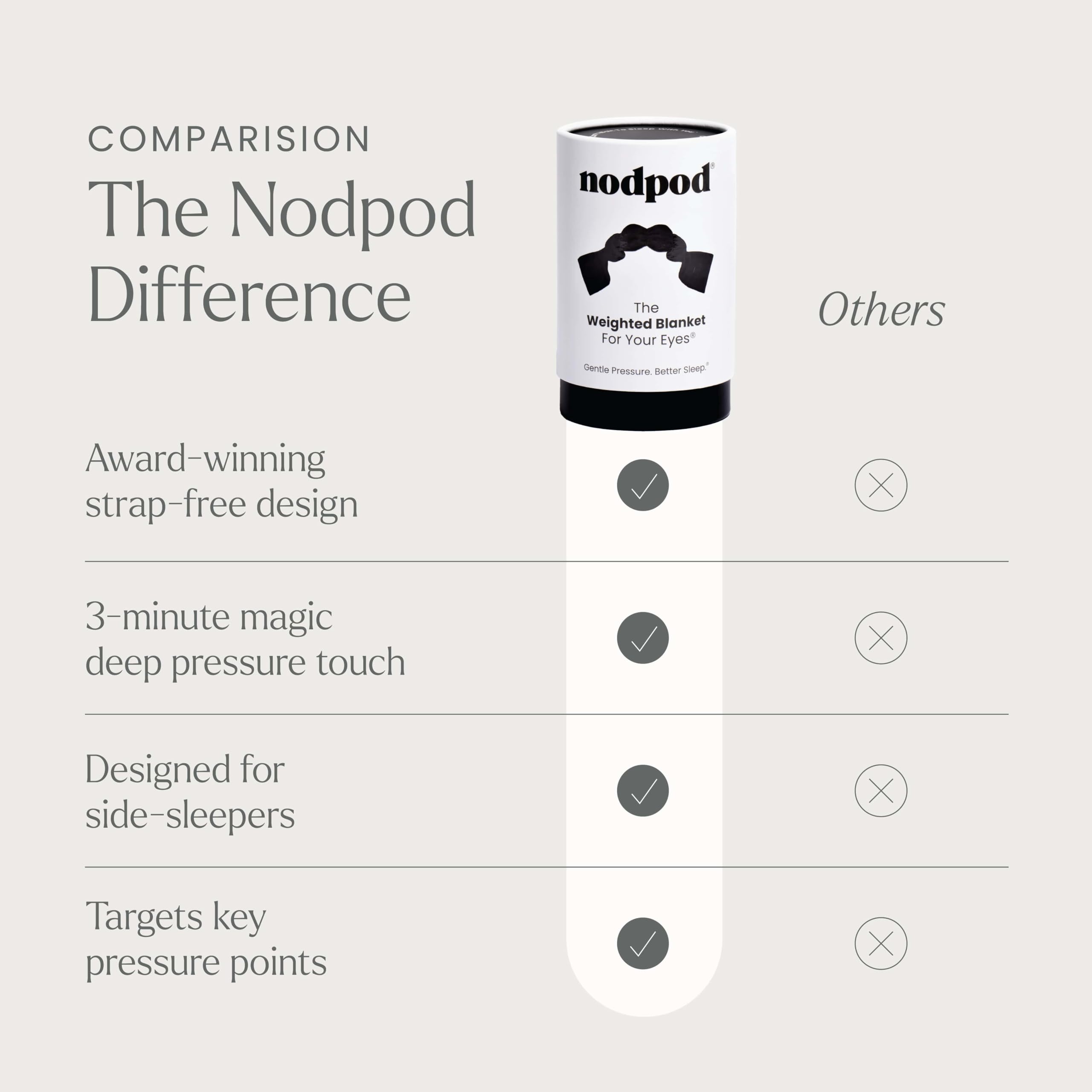nodpod junto a una mano para comparar tamaño y portabilidad fácil