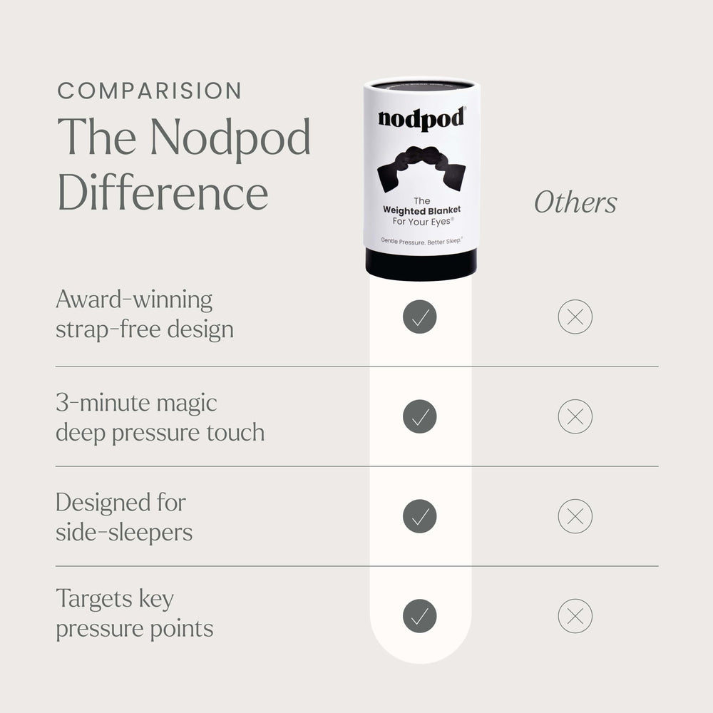 nodpod junto a una mano para comparar tamaño y portabilidad fácil