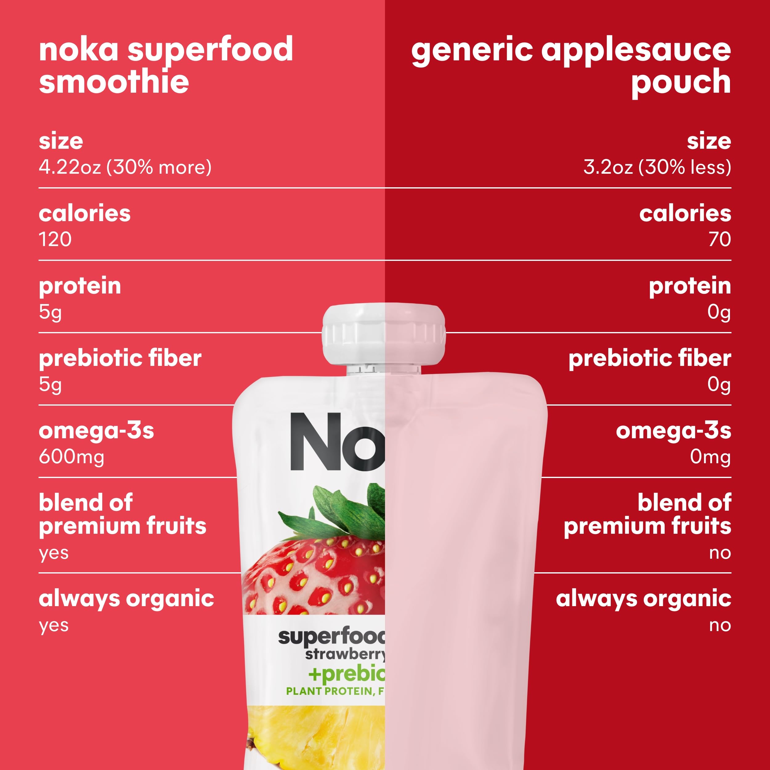 NOKA smoothie servido en desayuno mostrando conveniencia y frescura