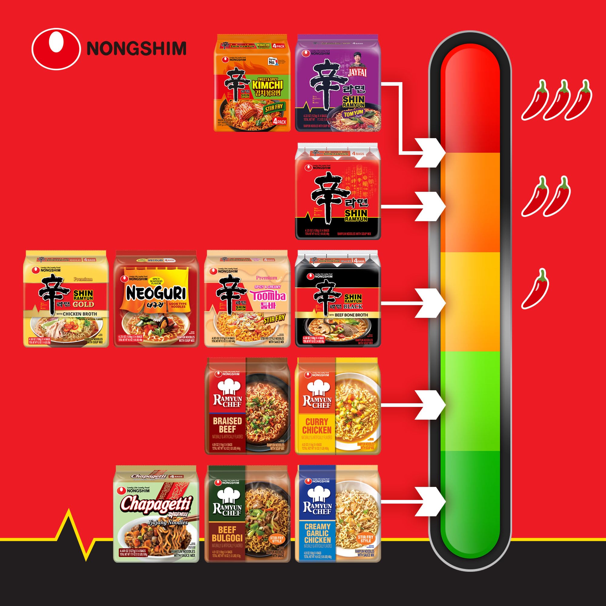 Nongshim cena rápida estilo hogar mostrando facilidad y sabor