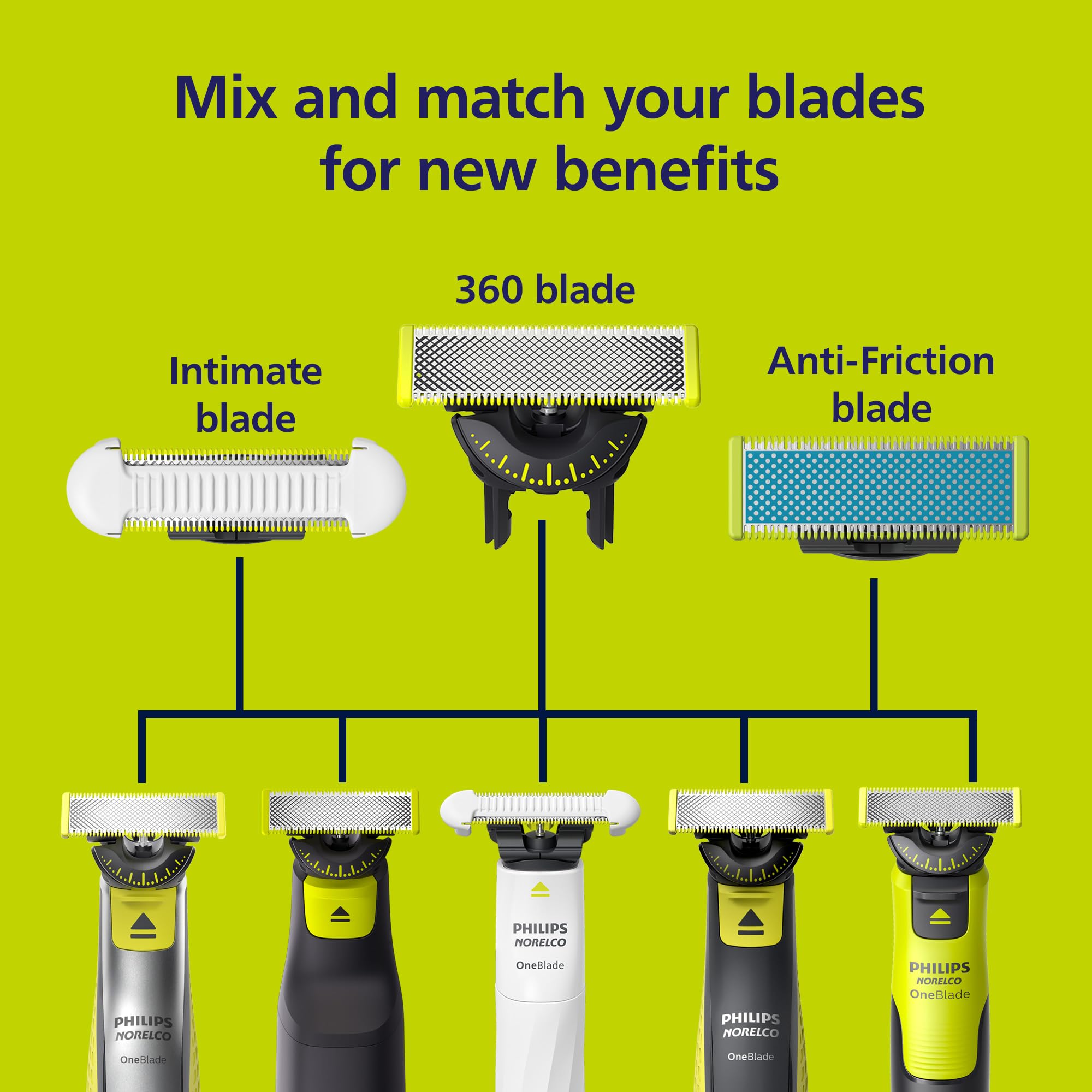 Norelco OneBlade enjuagándose bajo agua, uso en húmedo y fácil limpieza