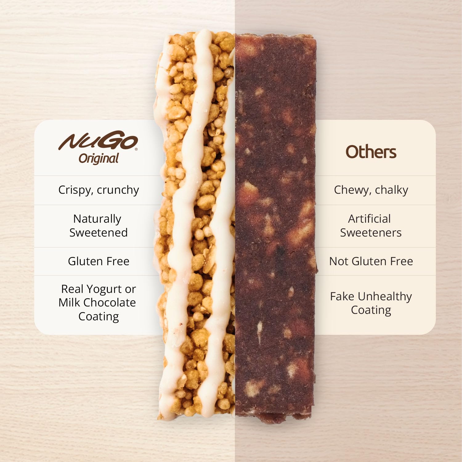 NuGo barritas en mesa familiar como merienda nutritiva