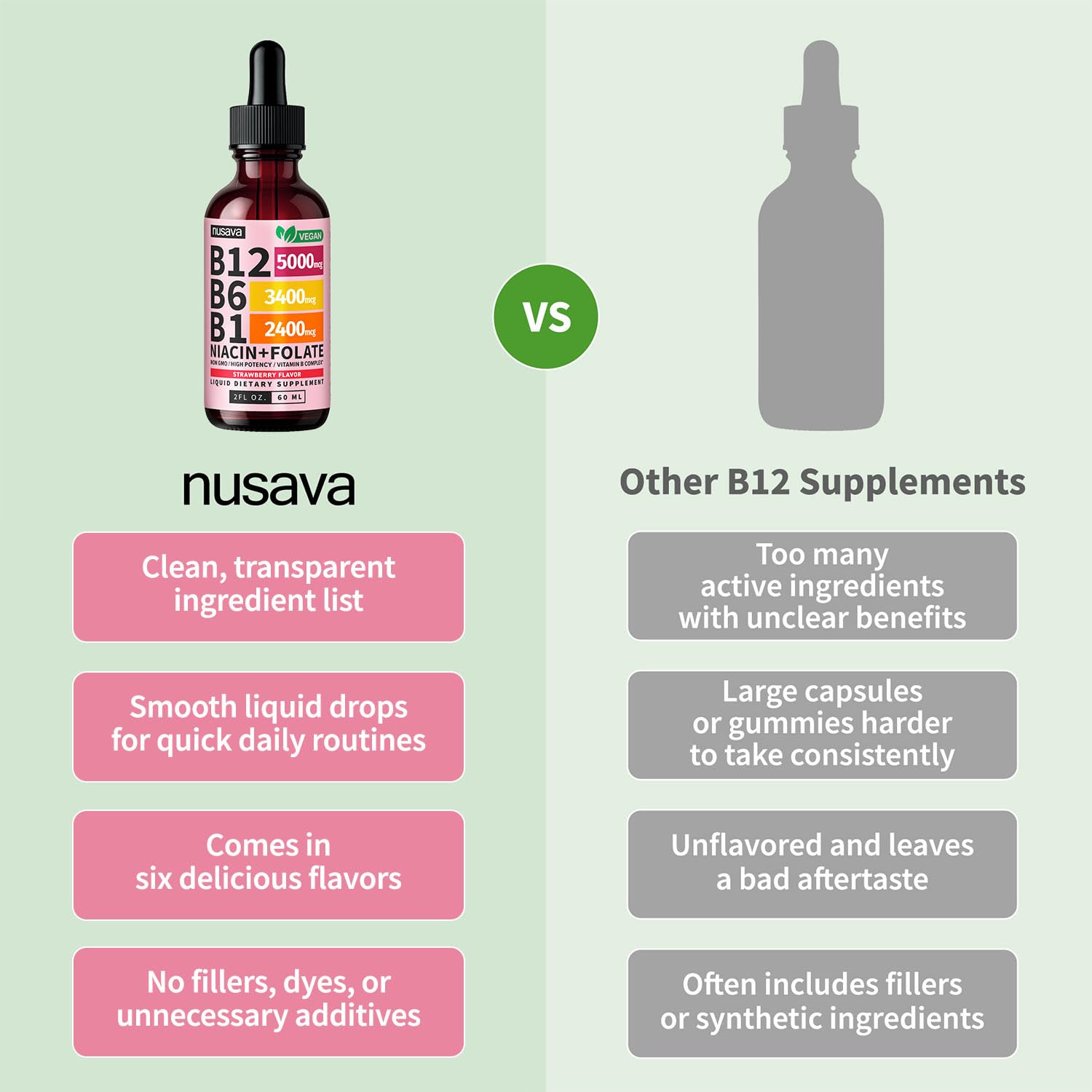 NUSAVA etiqueta con lista de vitaminas B para transparencia de ingredientes