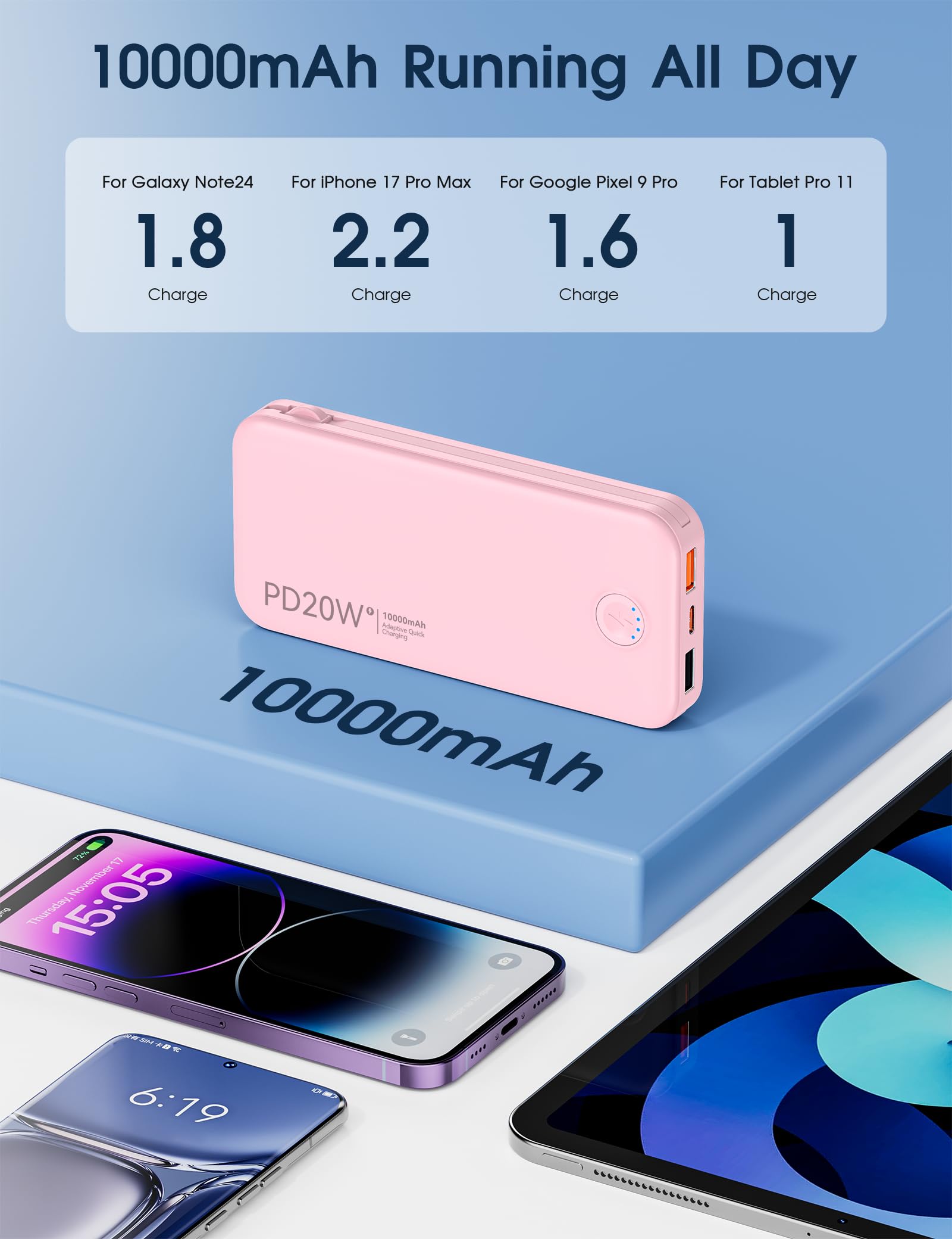 Nusyddy cargando un smartphone en uso rápido con beneficio de PD20W