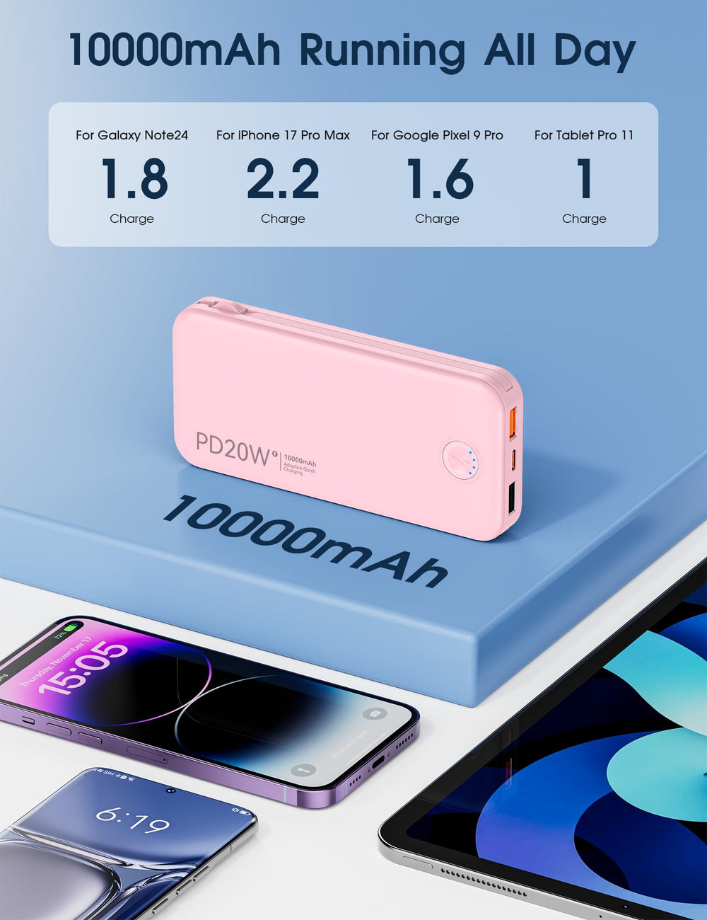 Nusyddy cargando un smartphone en uso rápido con beneficio de PD20W