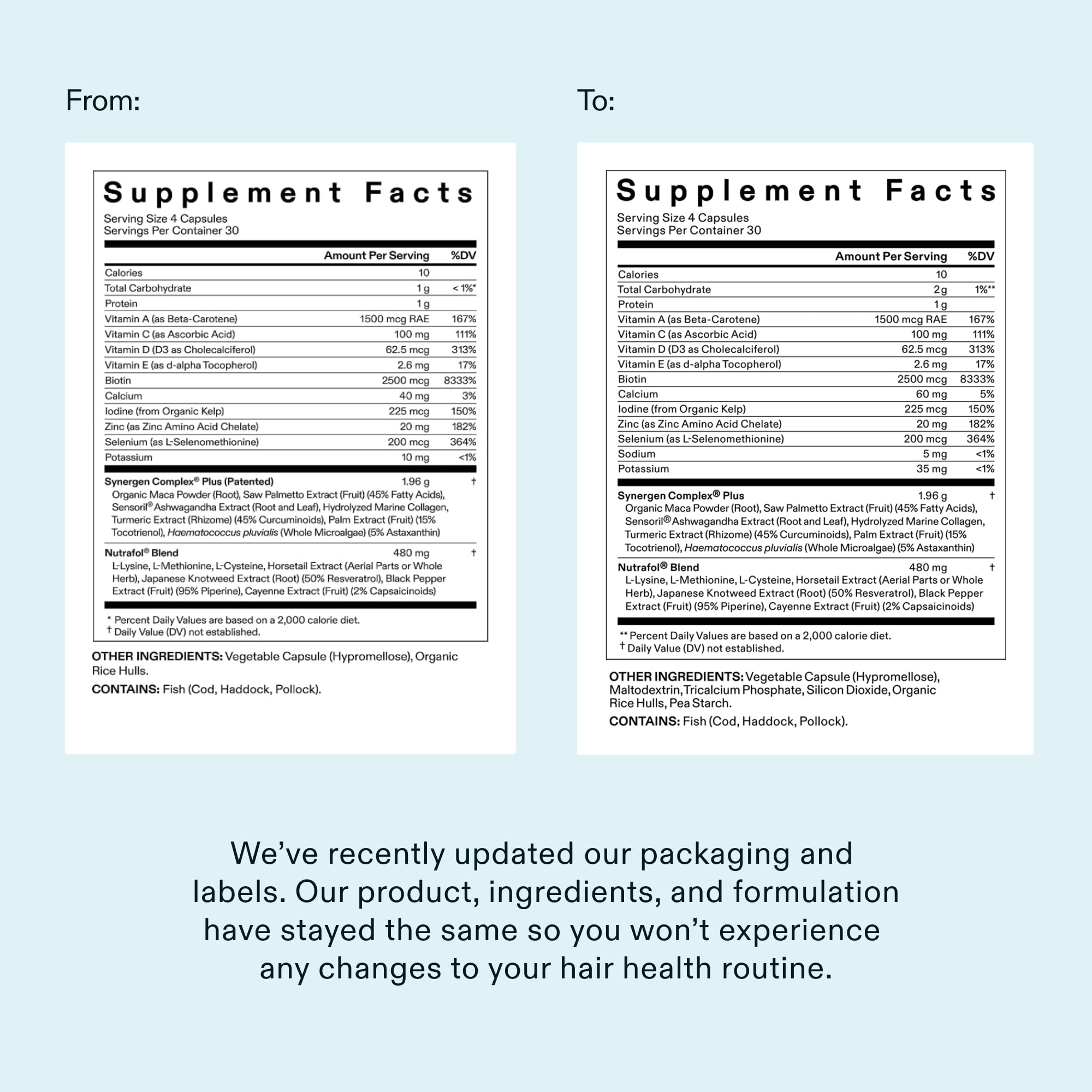 Nutrafol ingredientes maca y ashwagandha ilustrando soporte hormonal