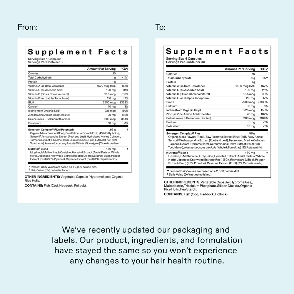 Nutrafol ingredientes maca y ashwagandha ilustrando soporte hormonal