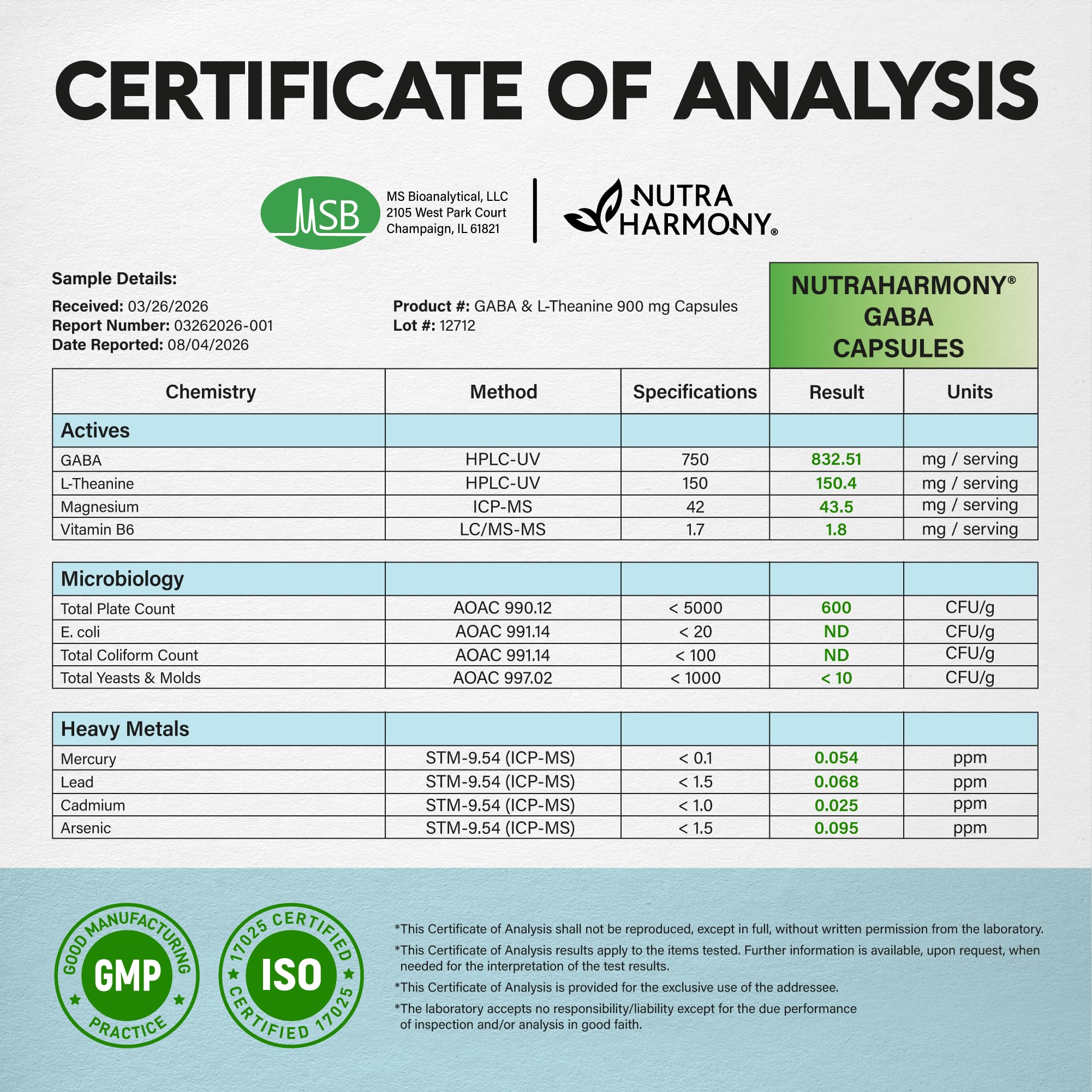 NUTRAHARMONY control de calidad en laboratorio para confianza
