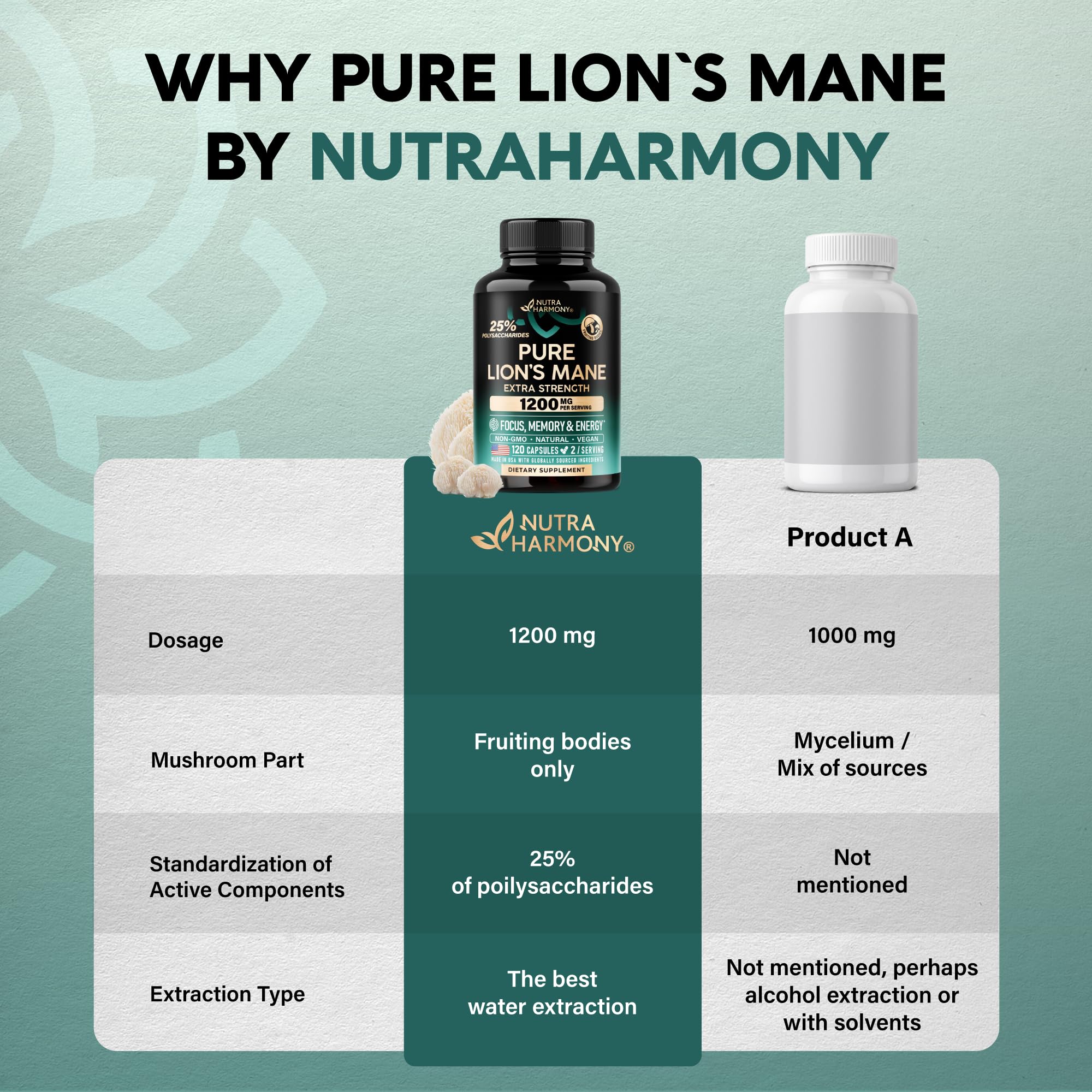 NUTRAHARMONY envase junto a portátil en oficina para mostrar apoyo al enfoque