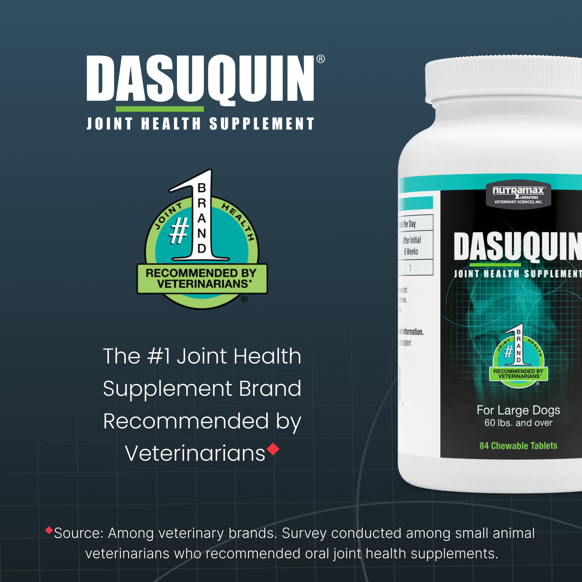 Nutramax Dasuquin comprimido en mano para escala y conveniencia de dosis