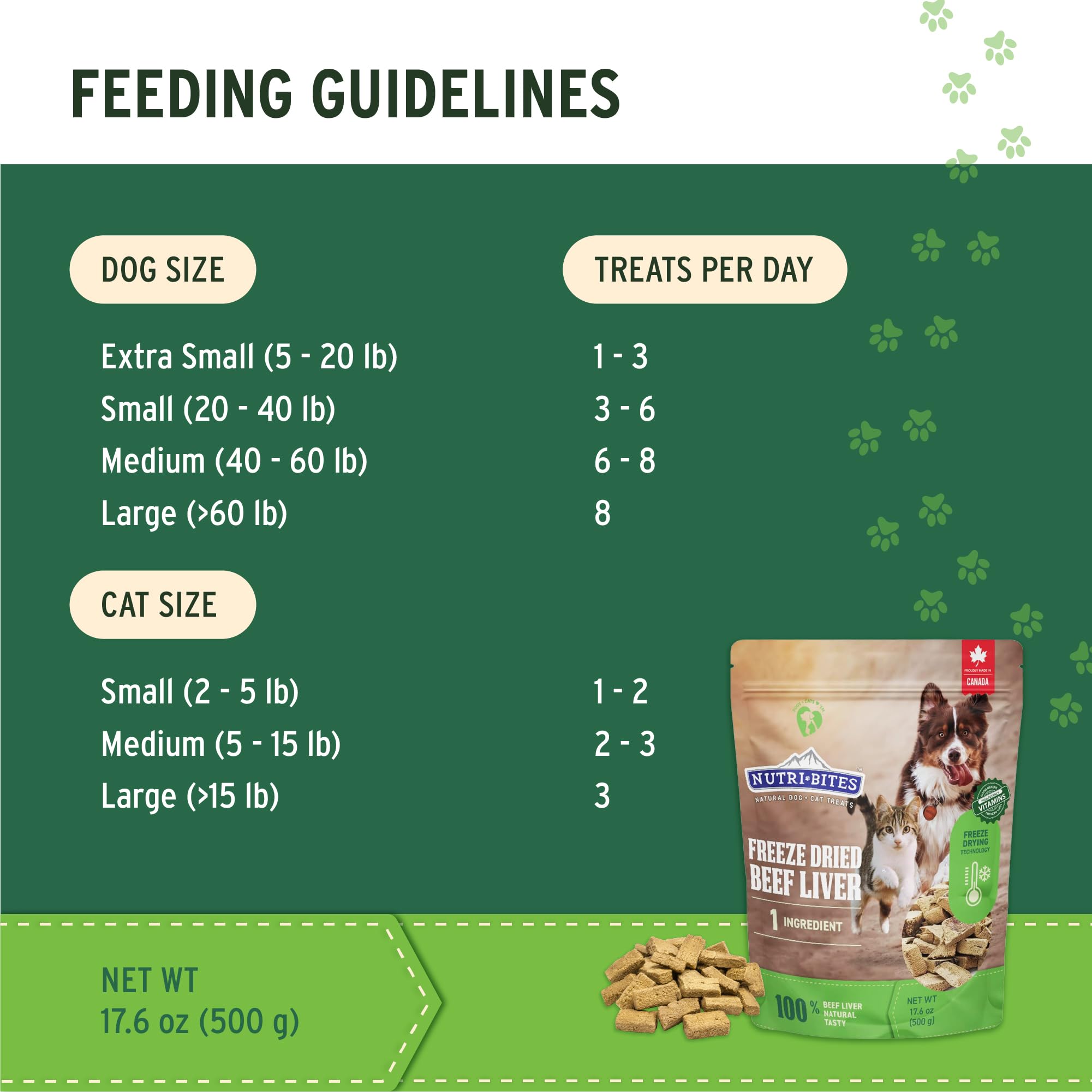 Nutri Bites etiqueta nutricional visible, beneficio transparencia de ingredientes