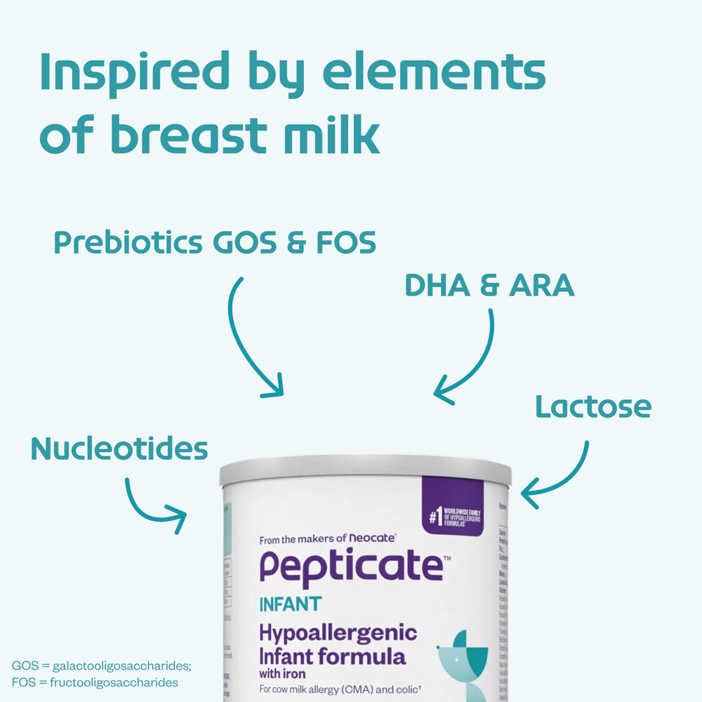NUTRICIA PEPTICATE comparación de tamaño del envase para planificación familiar