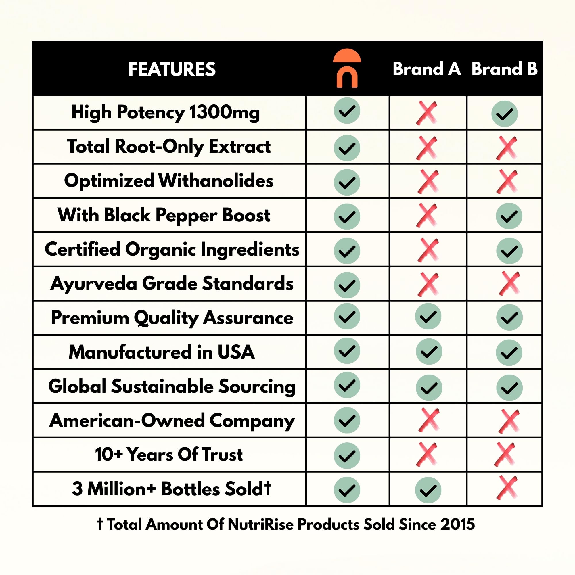 NutriRise rótulo con lista de ingredientes y trazabilidad