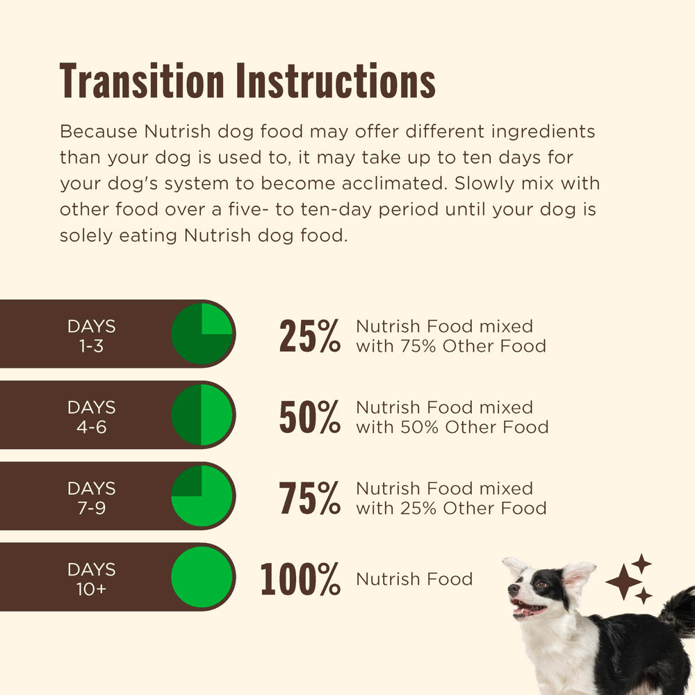 Nutrish empaque con logo fundación indica apoyo a animales necesitados
