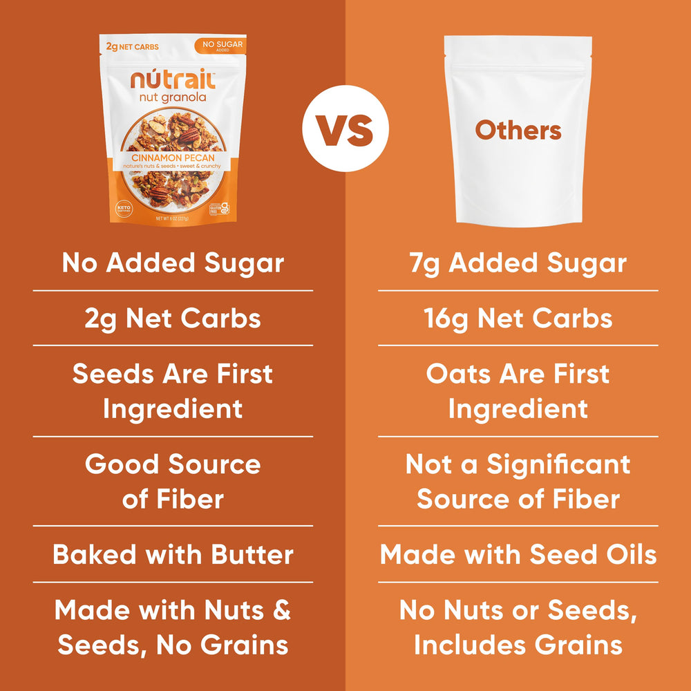NuTrail etiqueta keto y sin gluten destacada, apto para dietas