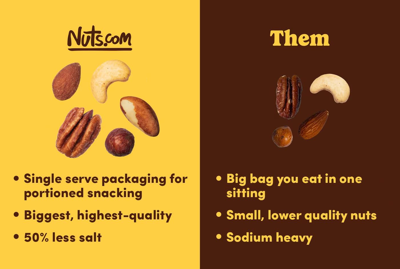 Nuts.com textura de nueces tostadas en primer plano, crujiente y fresca