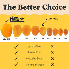 Nuts.com albaricoques en bol listos para consumo rápido y saludable