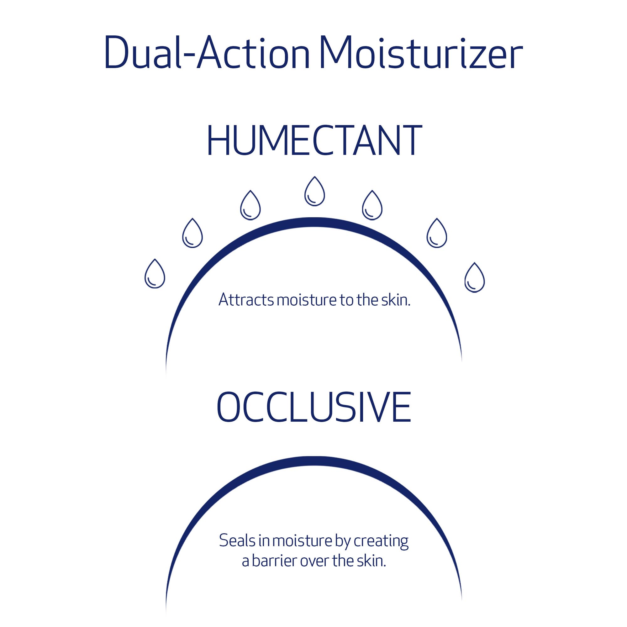 Aplicación de Obagi Hydrate en la mano mostrando hidratación inmediata