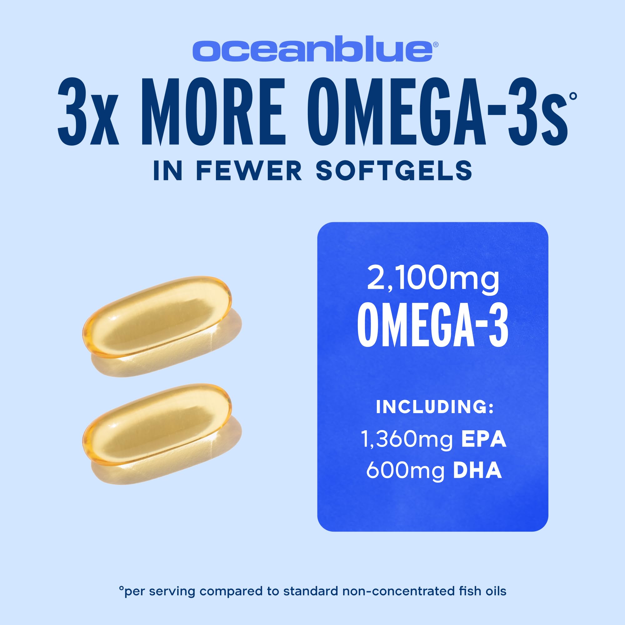 Oceanblue cápsula con recubrimiento anti-regusto para comodidad