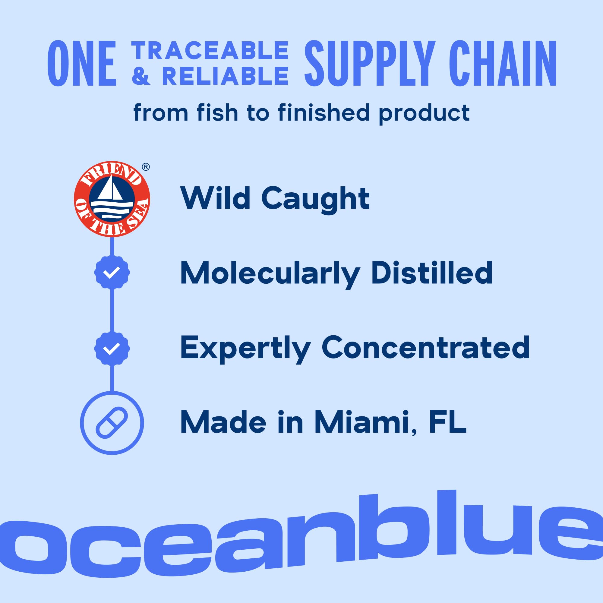 Oceanblue etiqueta nutricional visible con detalle de EPA DHA DPA