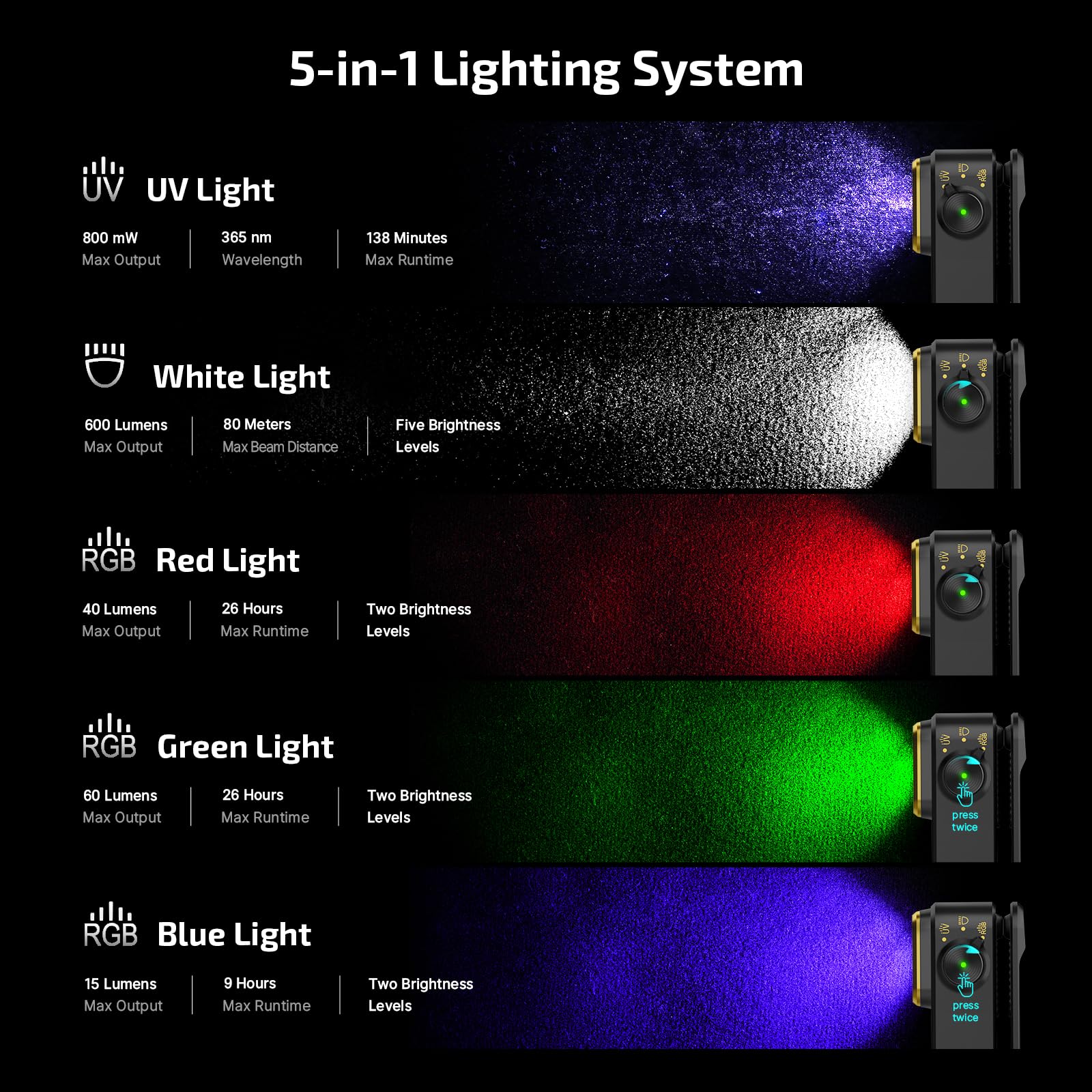 OLIGHT Oclip Pro S primer plano de textura y acabado duradero