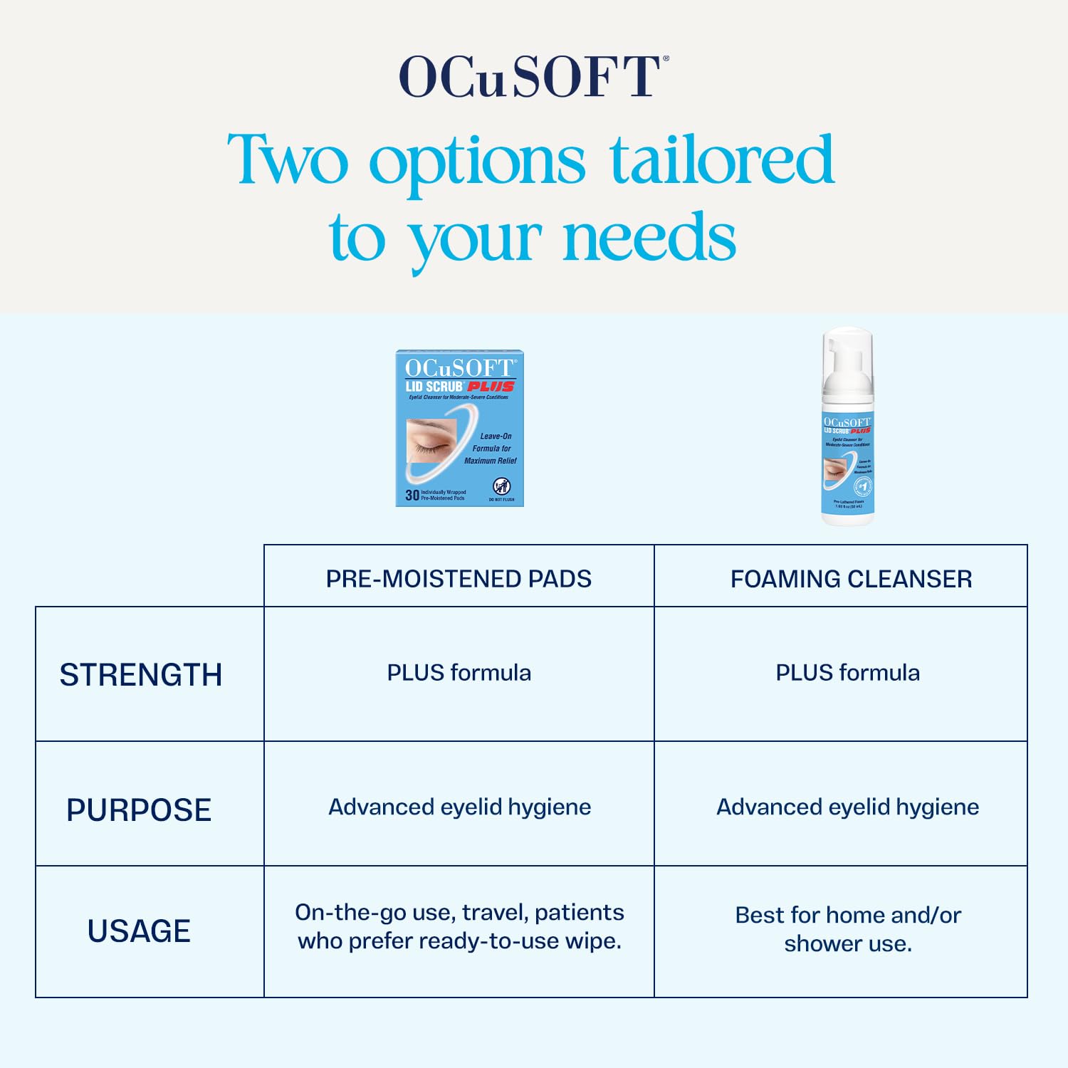 OCuSOFT producto en baño ordenado indicando uso diario práctico