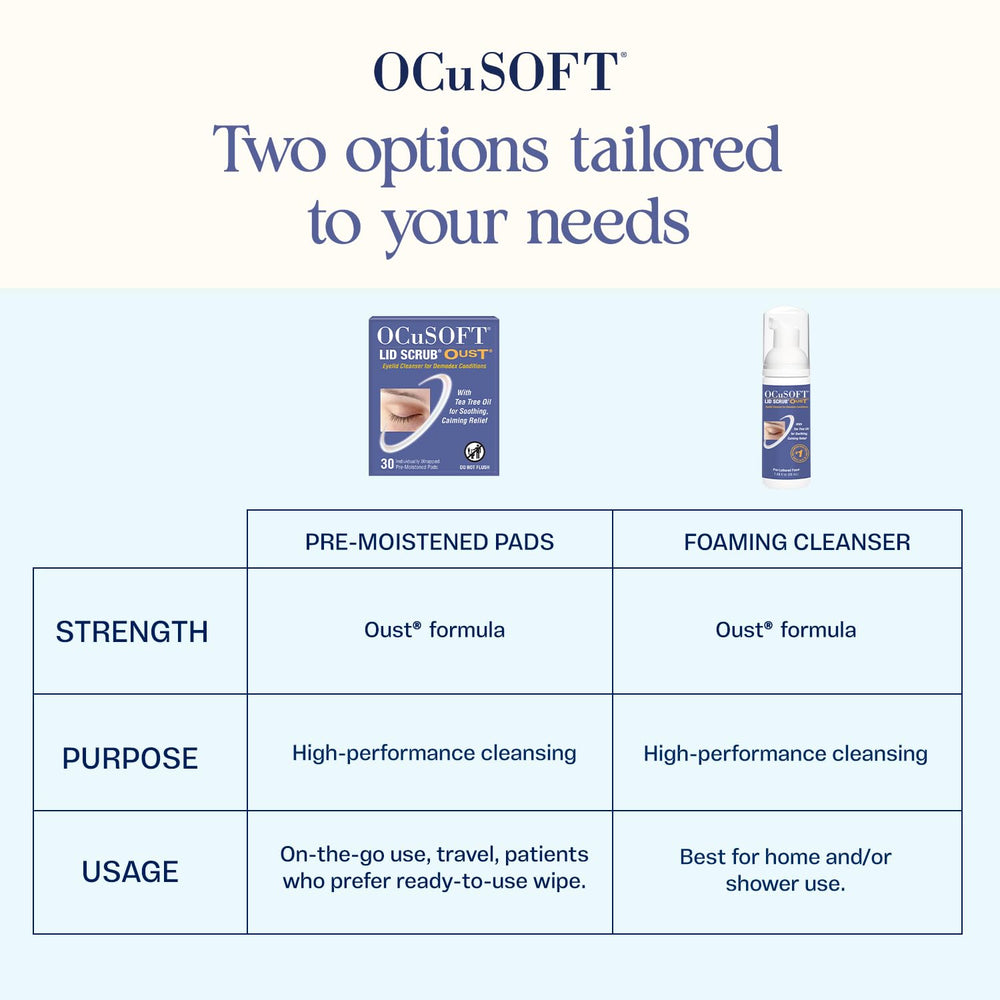 OCuSOFT etiqueta con ingredientes clave y beneficios visibles