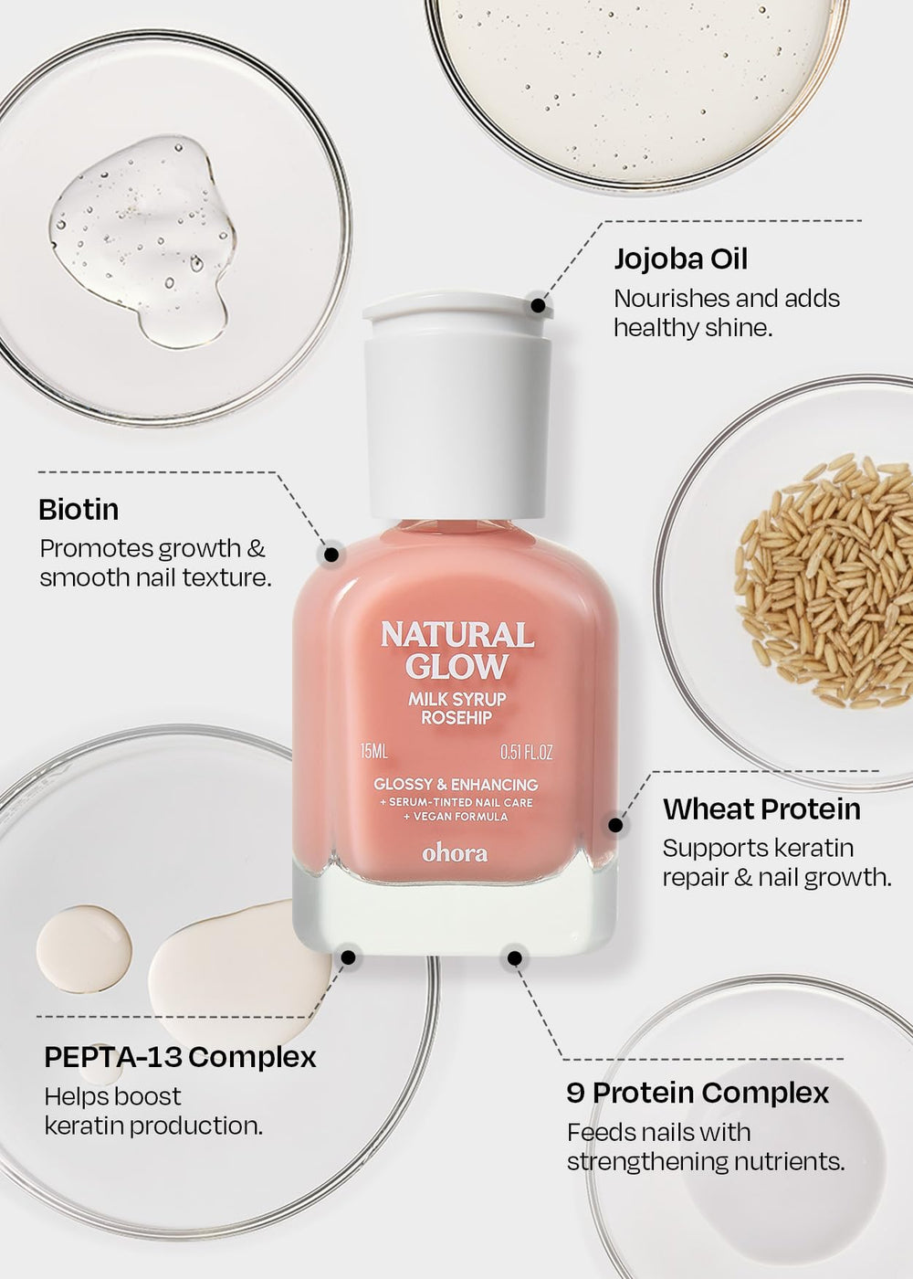 ohora etiqueta con ingredientes incluyendo rosehip que aporta nutrición superficial