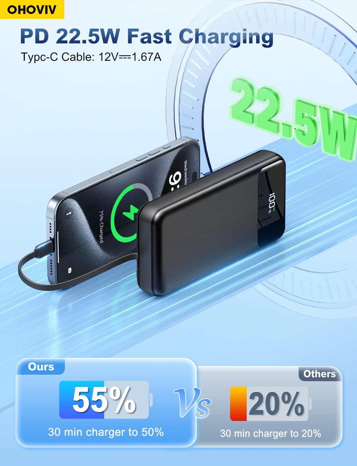 OHOVIV pantalla LED con porcentaje para control de energía