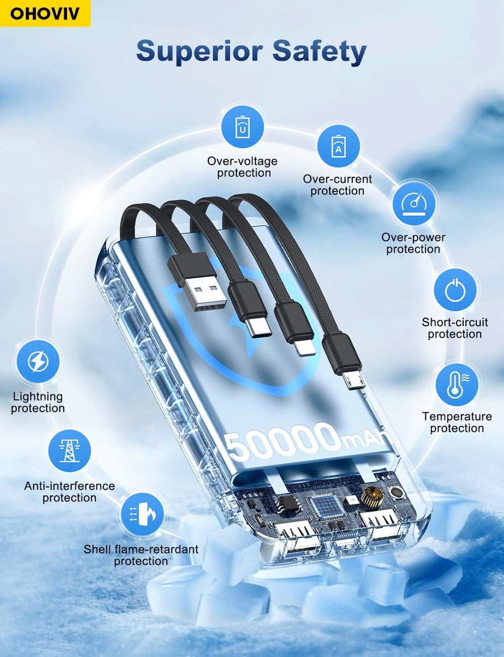 OHOVIV puertos USB-C y USB-A para conexiones versátiles