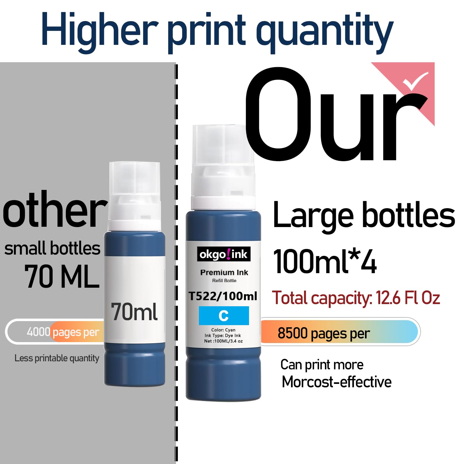 OKGO!INK vertido de tinta 522 en tanque de impresora para recarga rápida