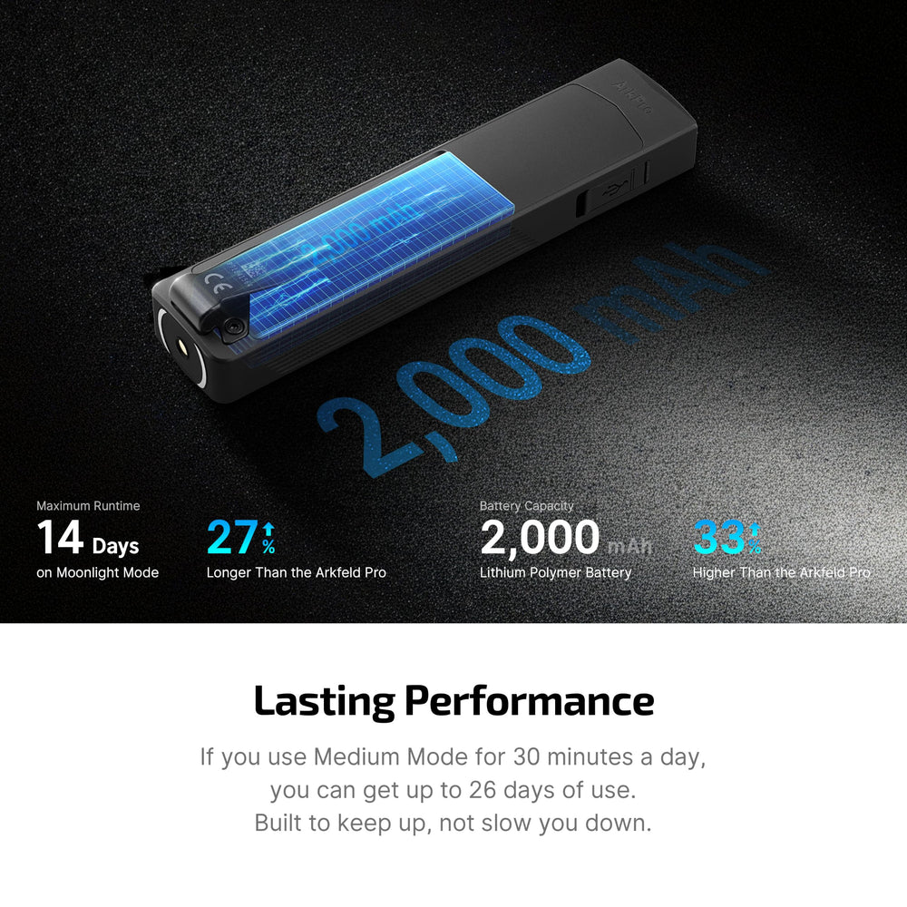 OLIGHT base magnética de la ArkPro fijada a metal para uso manos libres en reparaciones