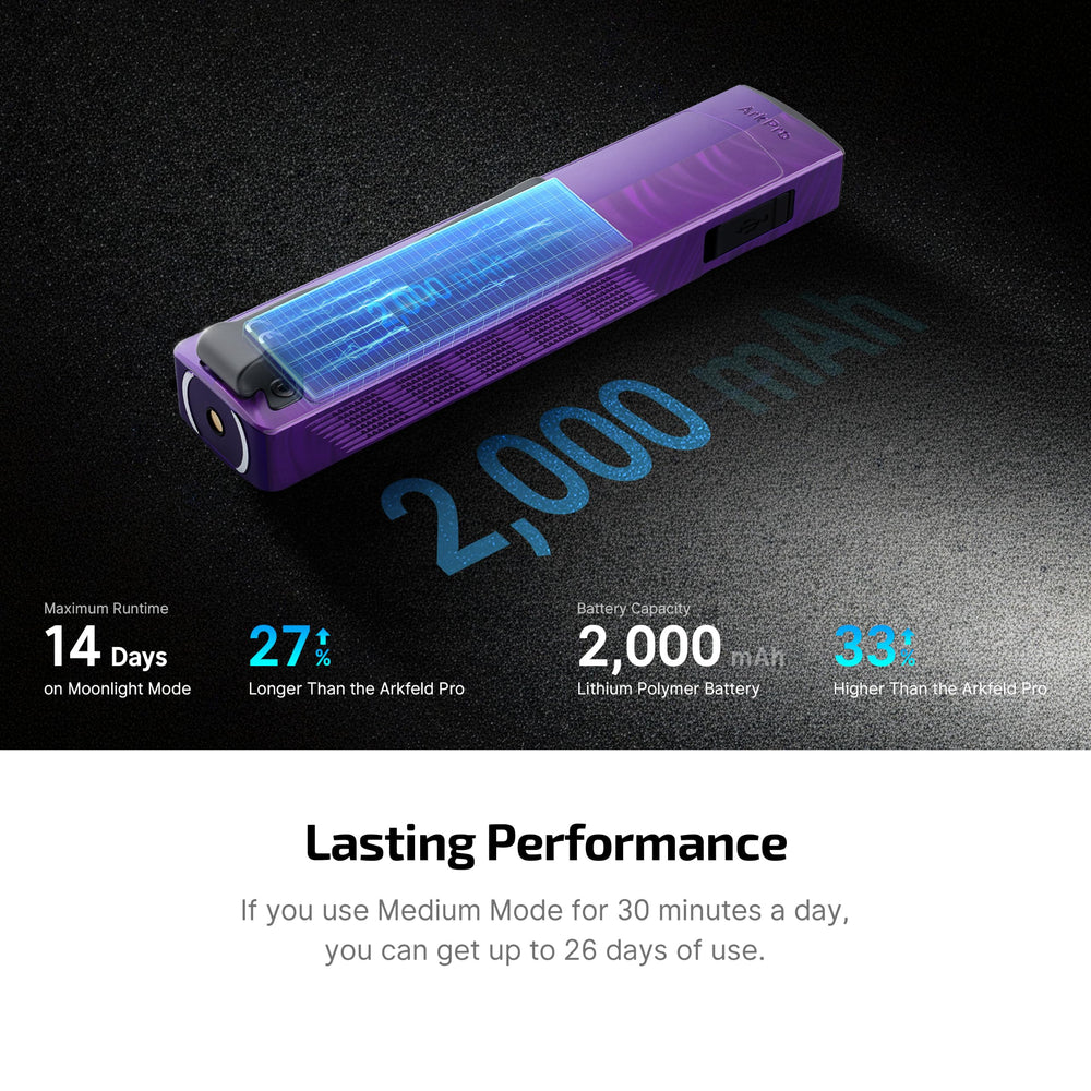 OLIGHT ArkPro haz verde activo señalando con claridad y contraste