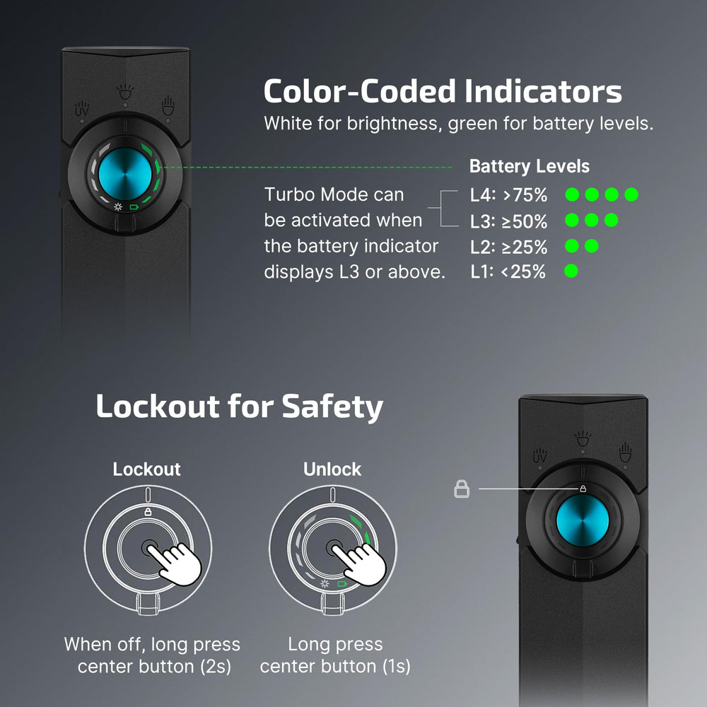 OLIGHT primer plano de la lámpara UV de la ArkPro para inspección y detección