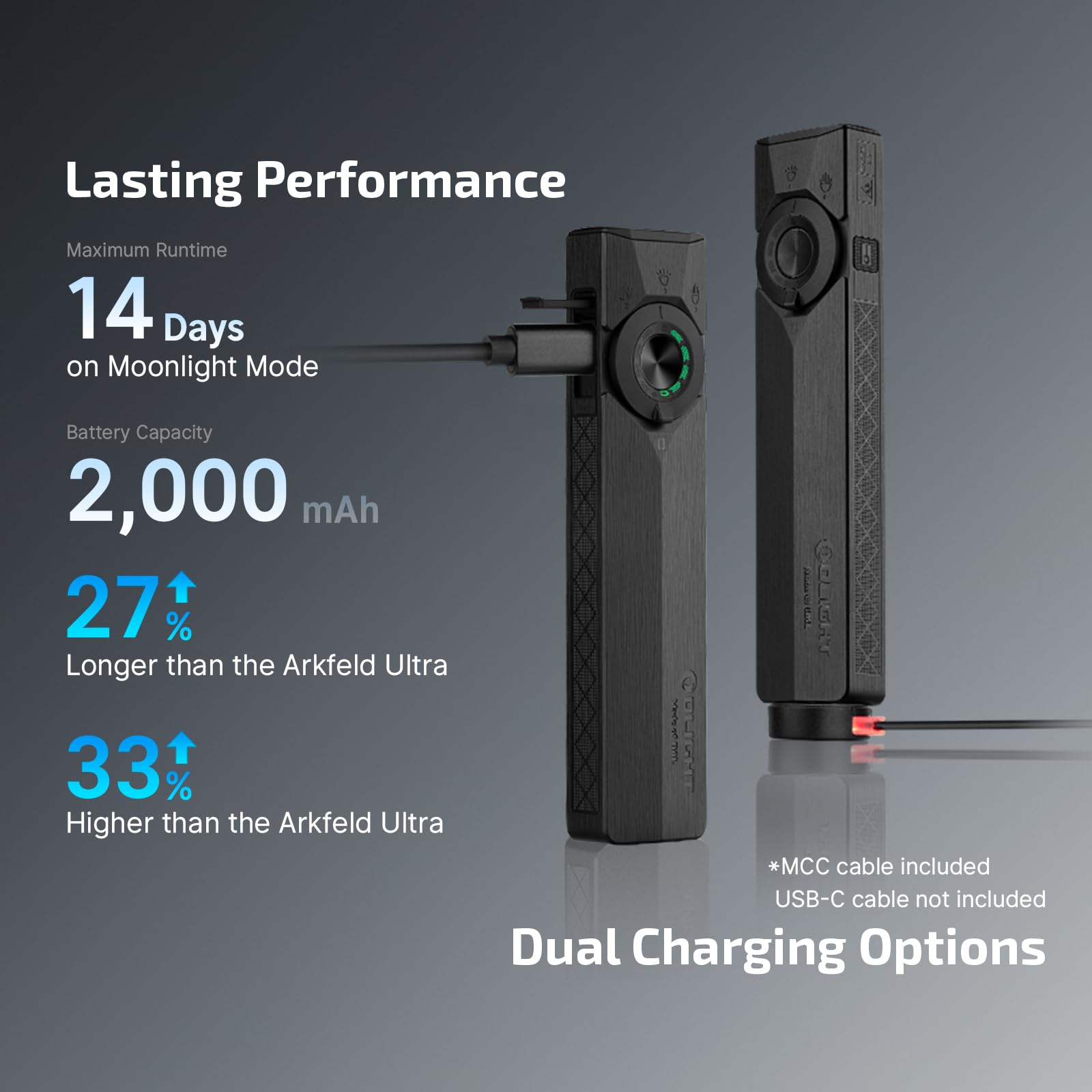 OLIGHT ArkPro Ultra con cable magnético y puerto USB-C para carga rápida y conveniente