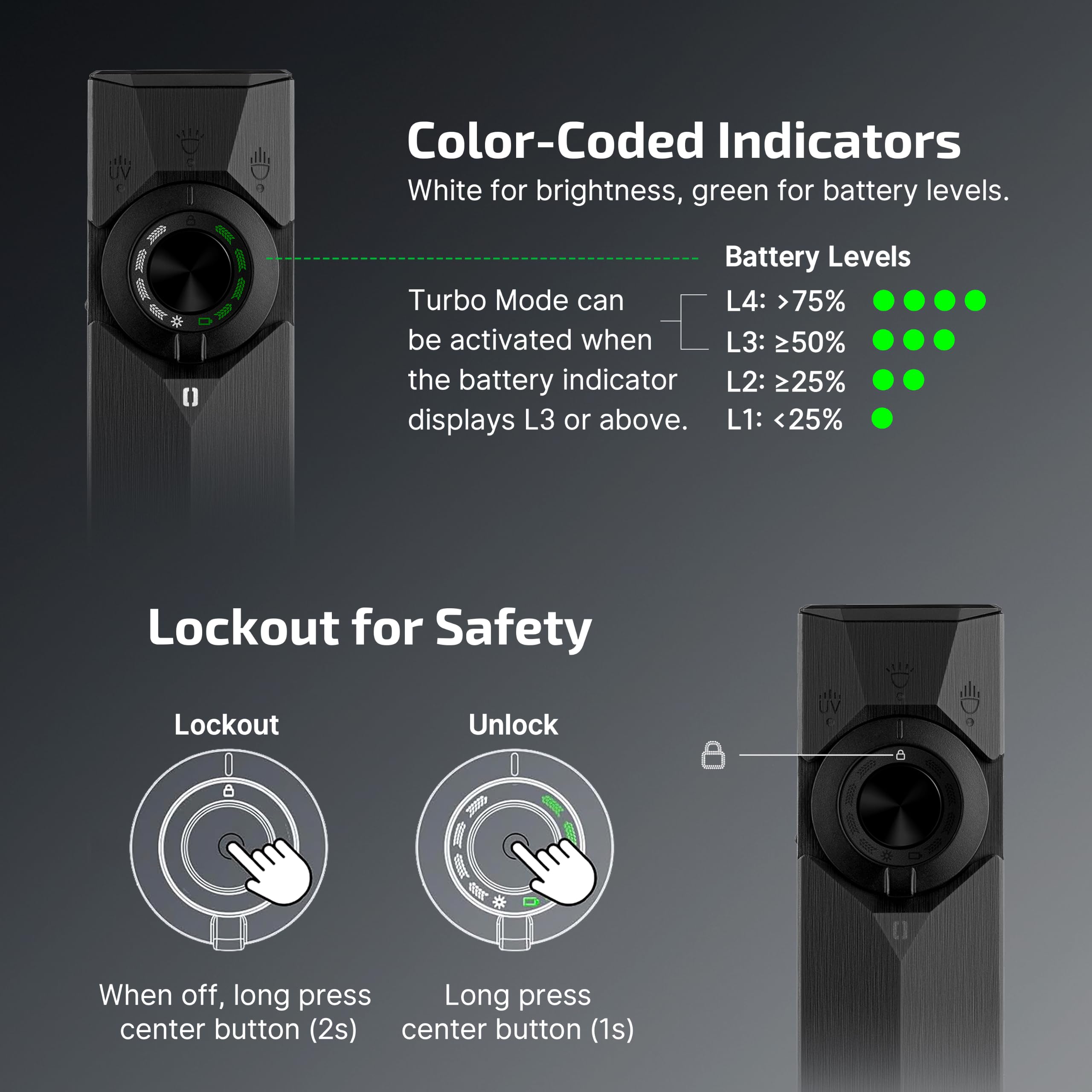 OLIGHT ArkPro Ultra rayo verde marcado en presentación, posicionamiento preciso sin deslumbrar