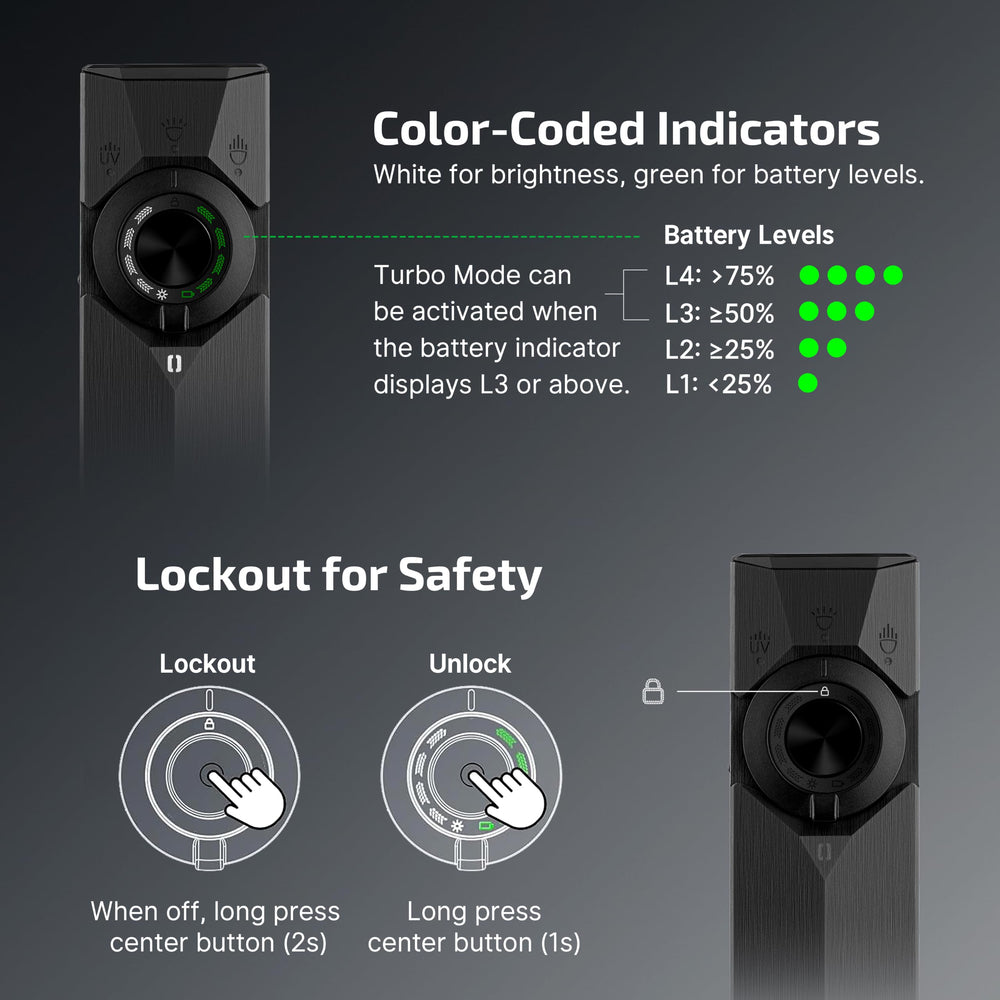 OLIGHT ArkPro Ultra rayo verde marcado en presentación, posicionamiento preciso sin deslumbrar